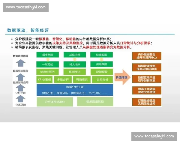 以体育数据平台为核心驱动产业创新与智能决策新生态发展体系建设