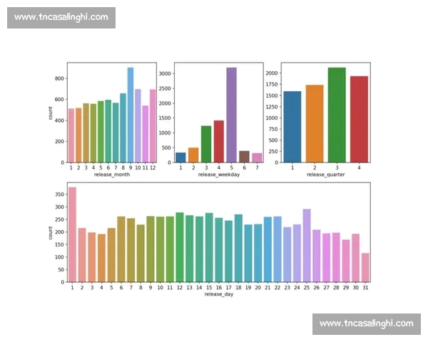 基于赛前多维数据分析的篮球比赛走势预测方法与应用研究 基于赛前多维数据分析的篮球比赛走势预测方法与应用研究