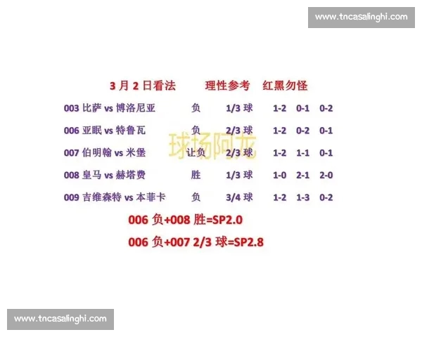 五大联赛手机版最新资讯实时比分与赛事互动攻略大全 五大联赛手机版最新资讯实时比分与赛事互动攻略大全
