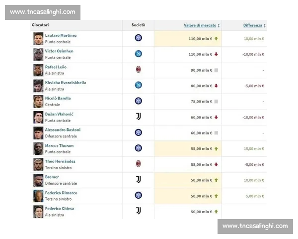 意甲联赛最新赛季全面解析球队战绩与球星表现亮点
